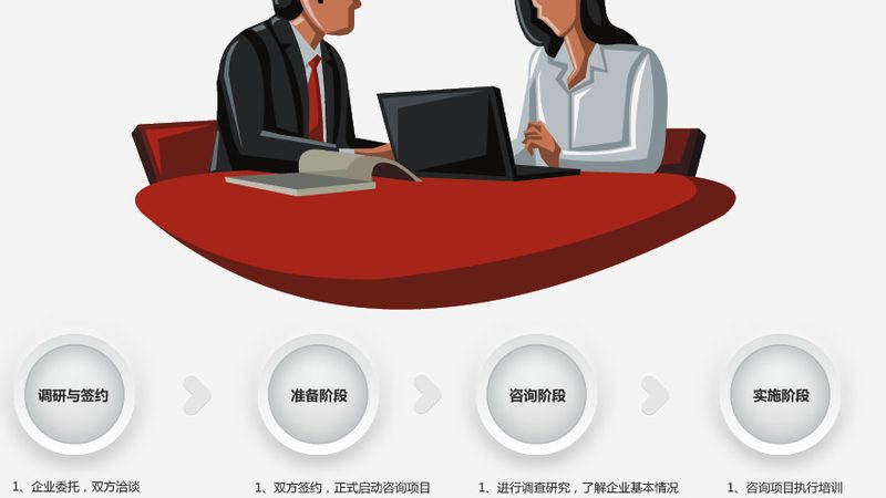 数字化转型管理咨询公司成功案例：从战略到落地的三个关键拐点